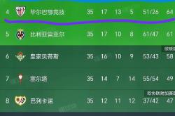  全明星赛最新形势：皇家马德里高居榜首，热刺强势追赶，冠军归属成迷