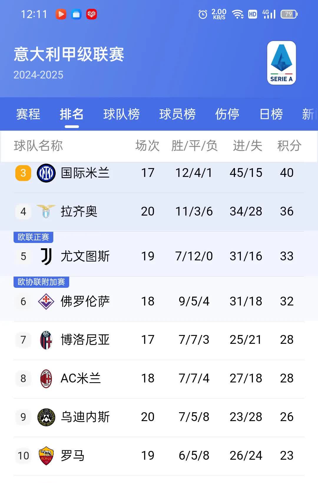 博洛尼亚遗憾失利，球迷祈祷球队快速复苏